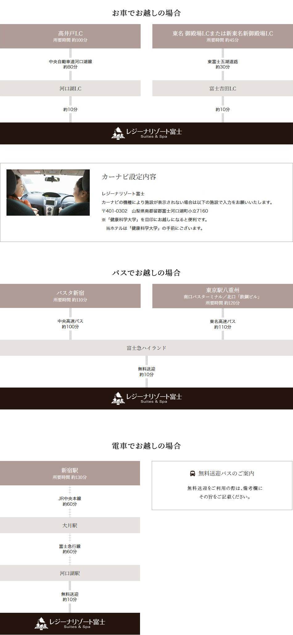 アクセス方法