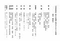 ディナーコース『旬夏秋冬』長月の御献立